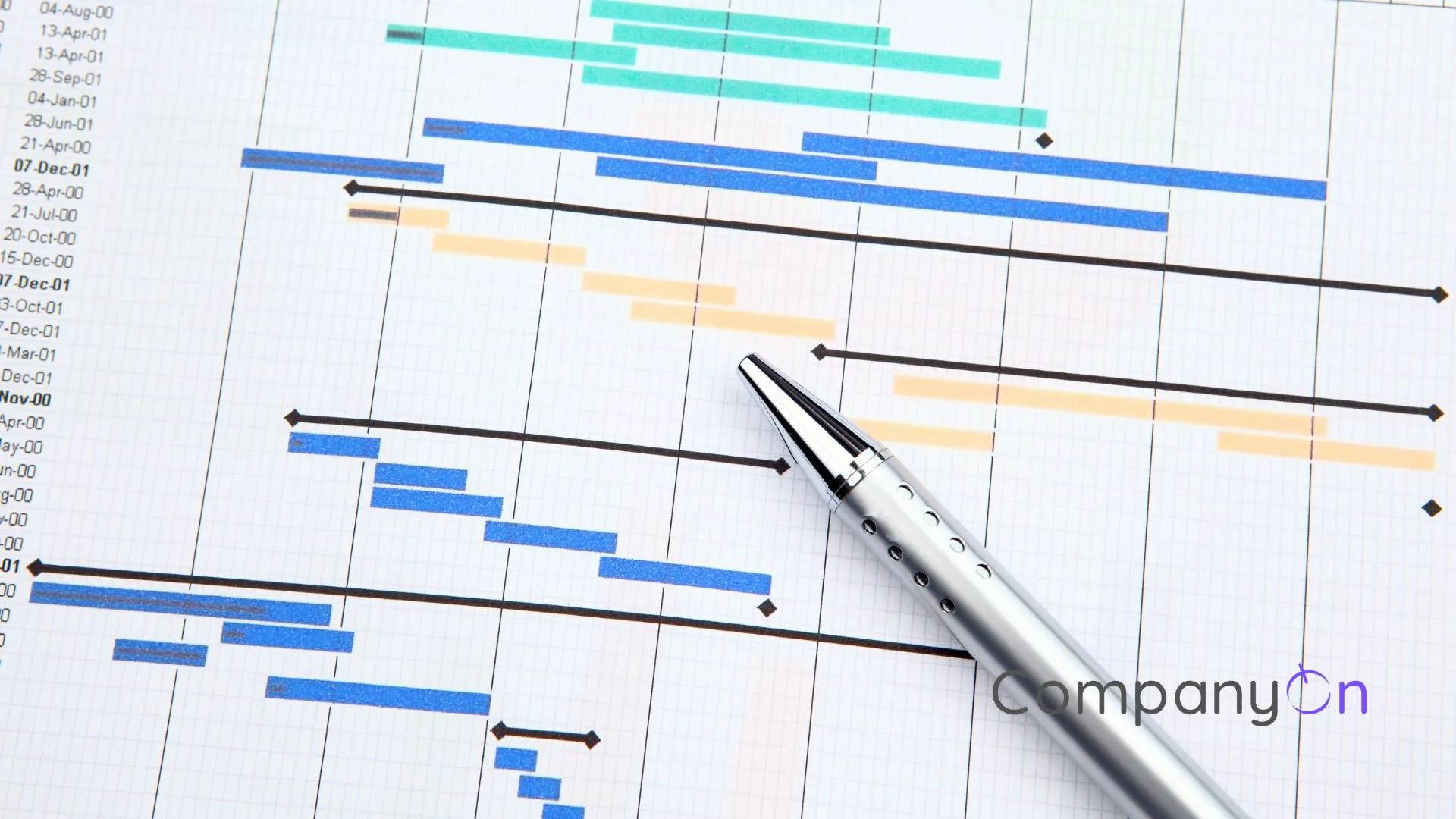 Project timeline chart with colour-coded progress bars and a pen, representing a mid-year review of practice metrics